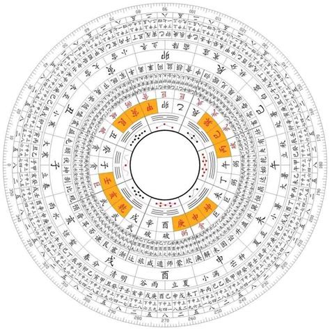 风水八卦|解开风水八卦（图）的奥秘 